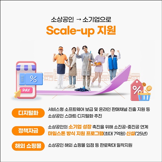 소상공인 영업·재기 돕는 새출발 희망 프로젝트