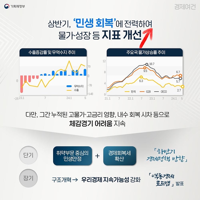 2024 하반기 경제정책방향!