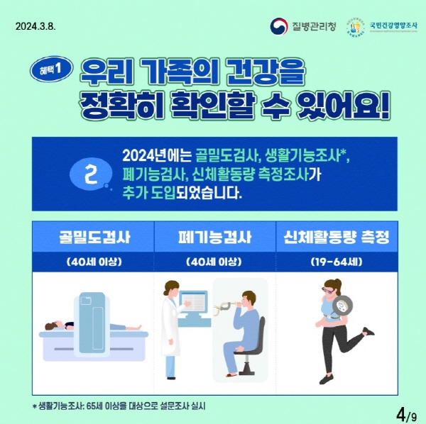 올해부터는 고령화 사회의 변화를 반영해 골밀도 검사와 폐기능 검사 등이 추가되었다.(출처=국민건강영양조사, https://knhanes.kdca.go.kr)