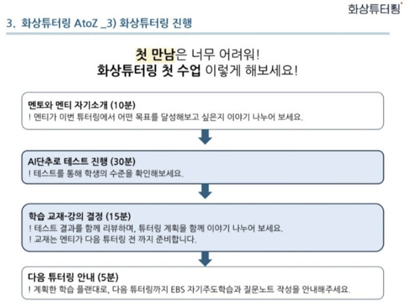 멘티와의 첫 만남. 간단한 레벨 테스트를 진행하고 교재를 정한 뒤 앞으로의 수업 방향을 설계했다.