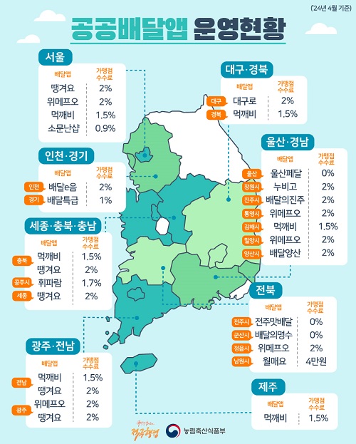 전국 공공배달앱 운영현황(출처=농림축산식품부).