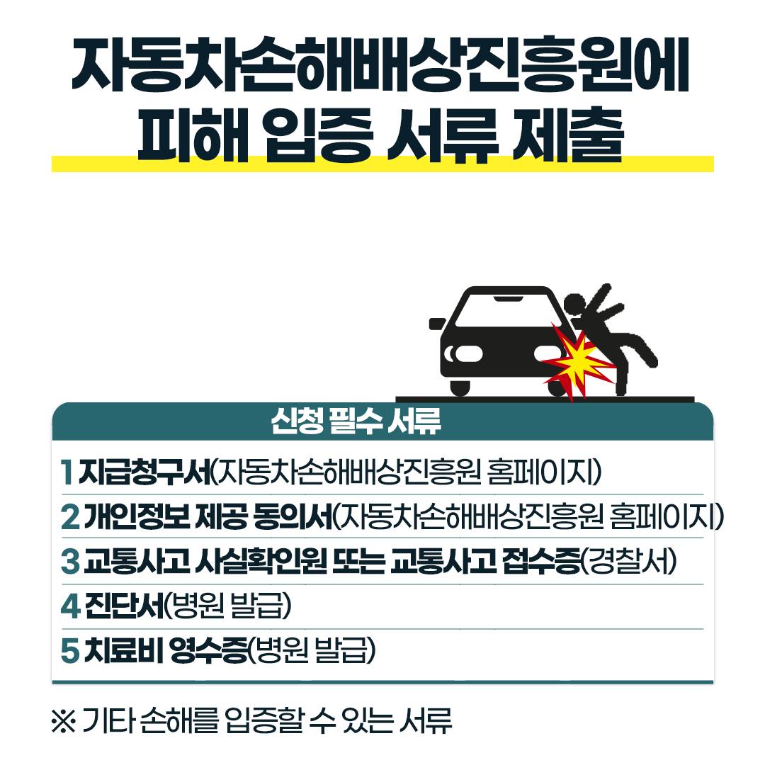 뺑소니, 무보험차, 차량 낙하물 피해를 받았다면 보상은?