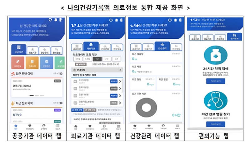 '나의 건강기록'앱 구성화면. <출처=보건복지부>