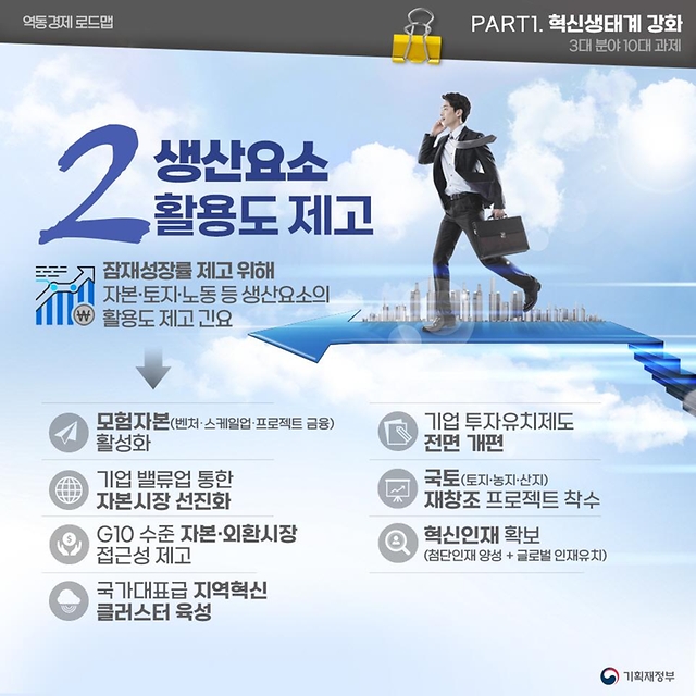 [역동경제 로드맵] 역동경제로 서민·중산층 시대 구현