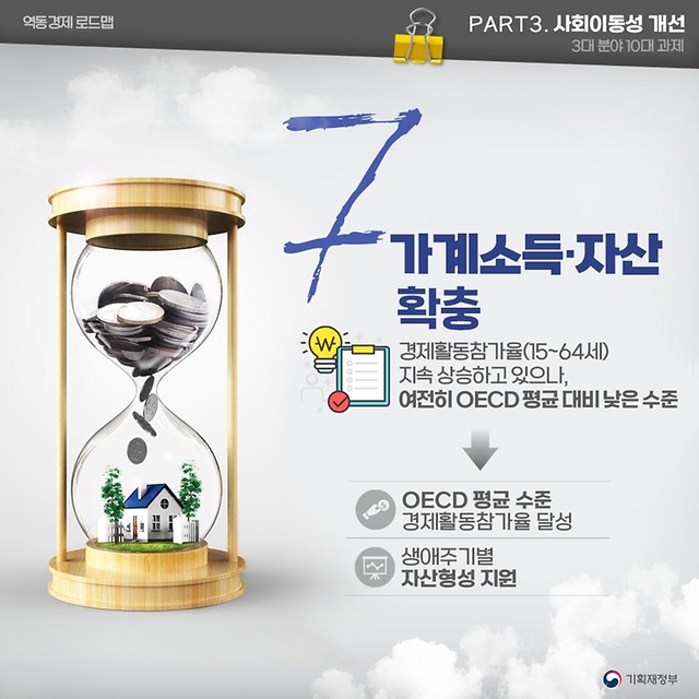 [역동경제 로드맵] 역동경제로 서민·중산층 시대 구현