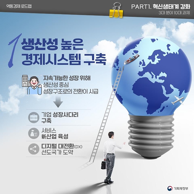 [역동경제 로드맵] 역동경제로 서민·중산층 시대 구현