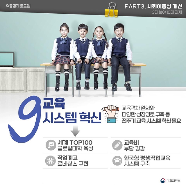 [역동경제 로드맵] 역동경제로 서민·중산층 시대 구현