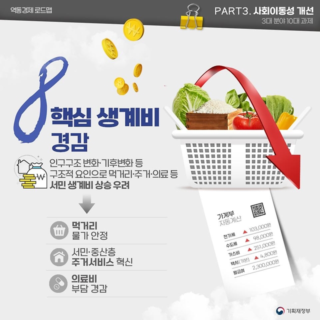 [역동경제 로드맵] 역동경제로 서민·중산층 시대 구현