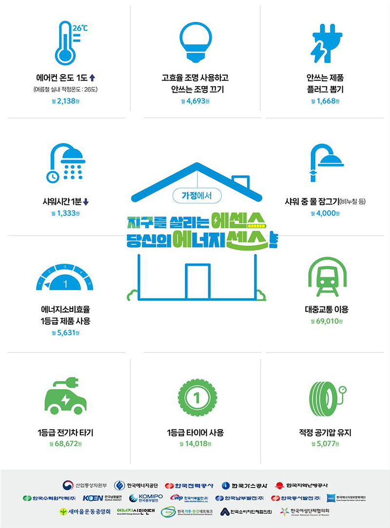 여름철 에너지 절약 실천 요령 [가정편] 하단내용 참조