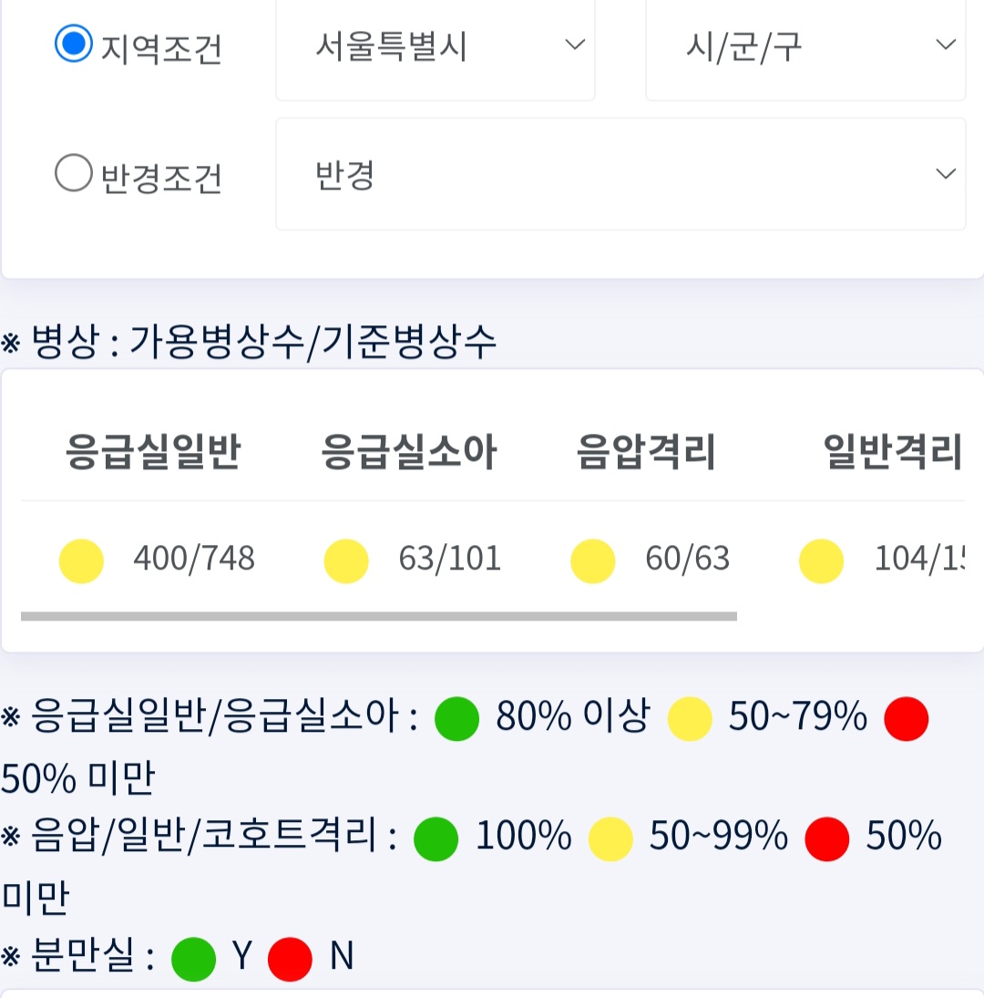 E-gen 내 손안의 응급실 병상 수 확인 기능