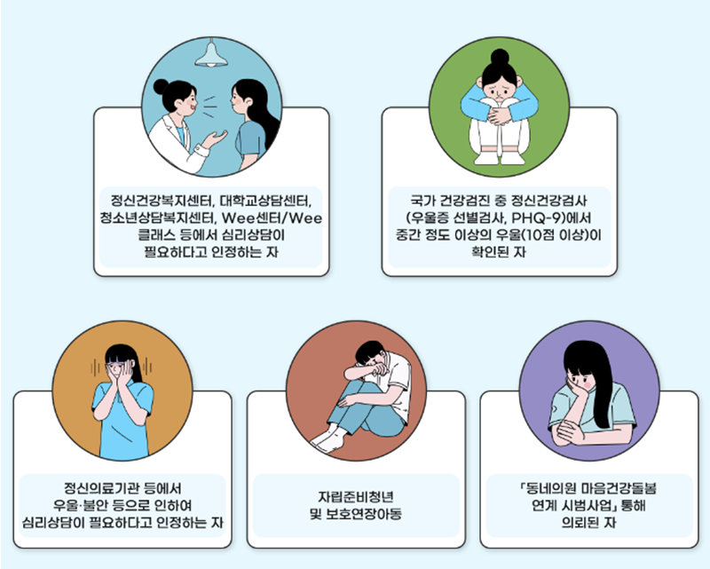 지원 대상자에는 어떤 사람들이 해당할까? (출처: 보건복지부)
