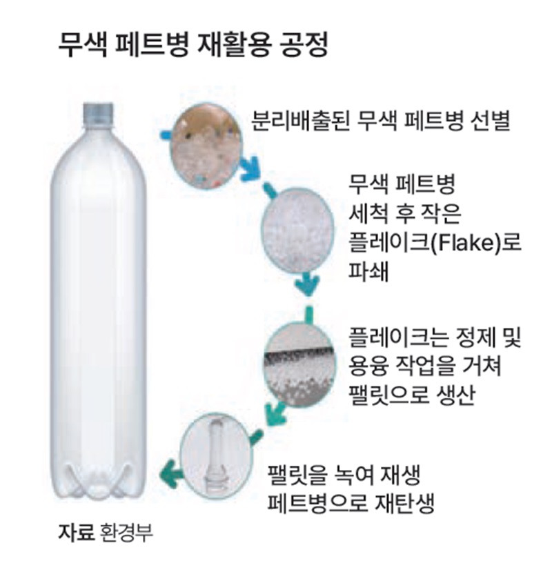 자료 그린피스