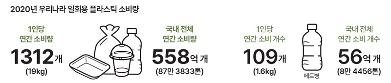자료 그린피스