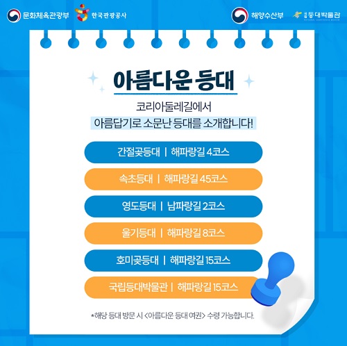 대한민국 아름다운 등대 소개(출처=바다와 등대).