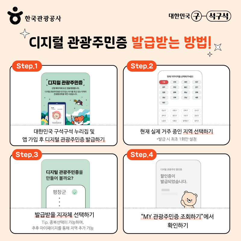 디지털 관광주민증 발급절차.(제공=농림축산식품부)