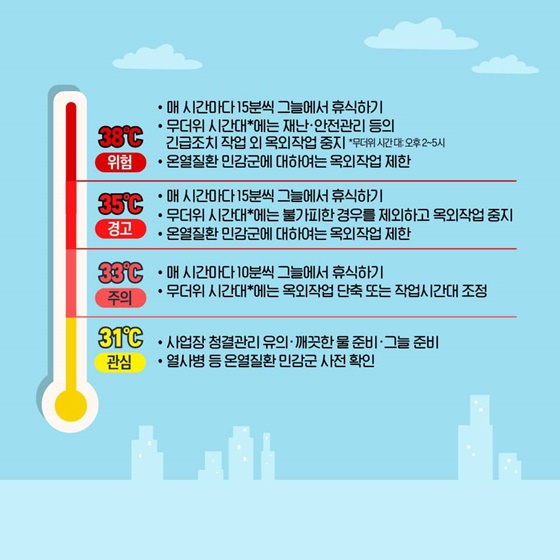 체감온도 35℃ 넘으면 옥외작업 중지하세요!
