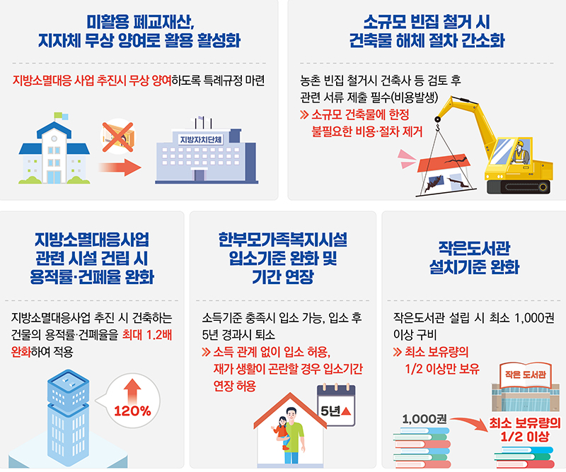 정주여건 개선 주요사례 (자세한 내용은 본문에 설명 있음)