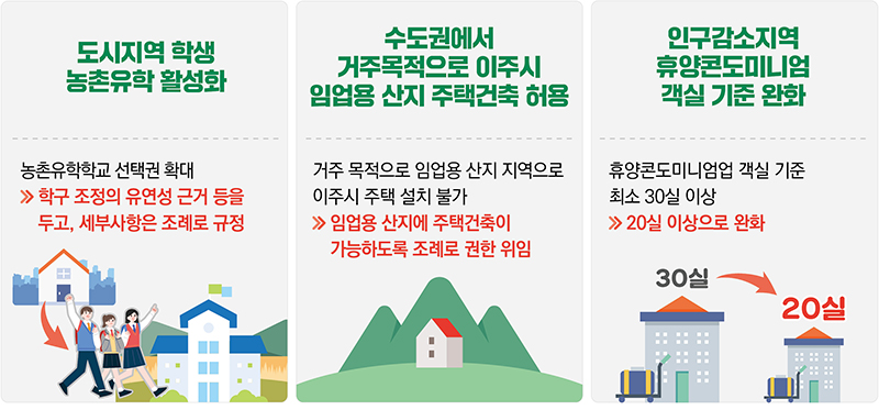 생활인구 확대 주요사례 (자세한 내용은 본문에 설명 있음)
