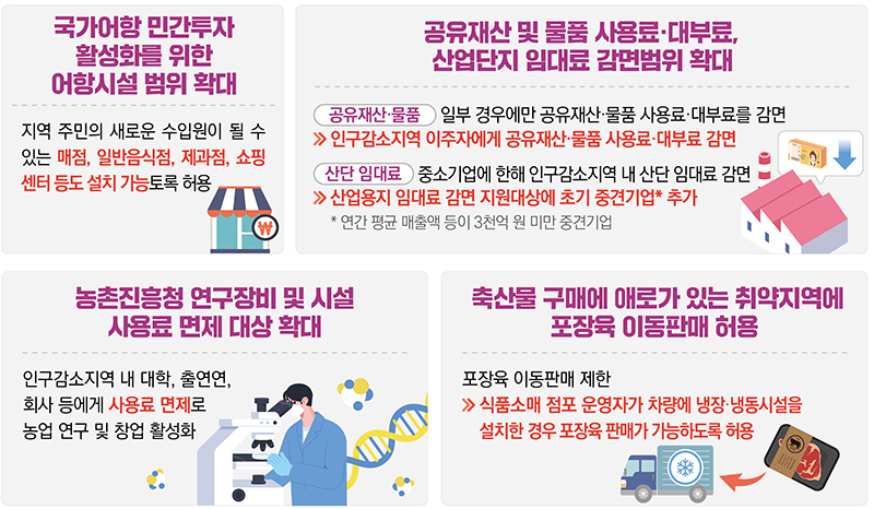 지역경제 활성화 주요사례 (자세한 내용은 본문에 설명 있음)