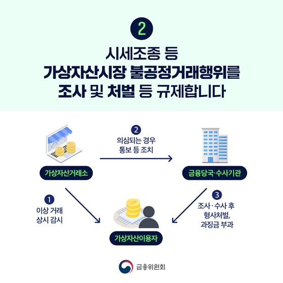 가상자산 이용자는 보호하고 불공정거래는 강력히 처벌합니다.