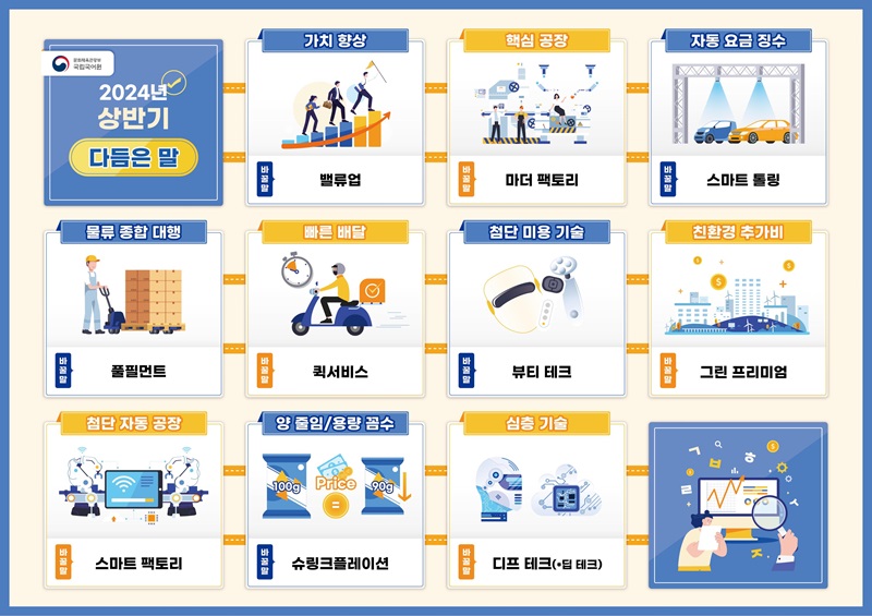 2024년 상반기에 잘 다듬어졌다는 평가를 받은 말 ‘1~10위’(이미지=문화체육관광부 제공)