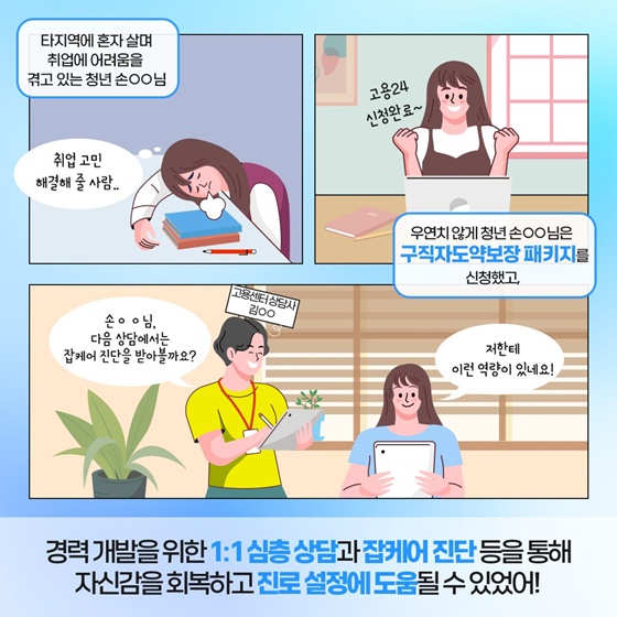 내 취업의 열쇠는 ‘구직자 도약보장 패키지’