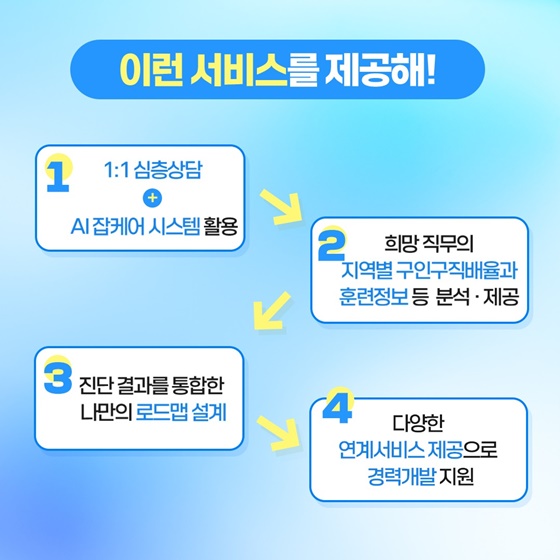 내 취업의 열쇠는 ‘구직자 도약보장 패키지’