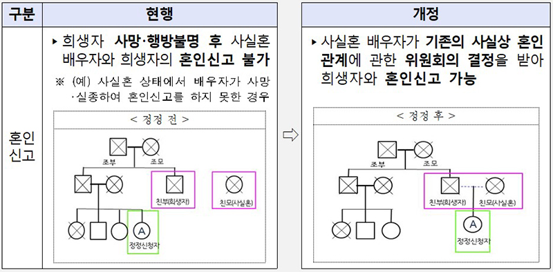 2024 제주4·3사건 희생자 사실상 양친자 보상금 수령 방법 안내 2024 제주4·3사건 희생자 사실상 양친자 보상금 수령 방법 안내