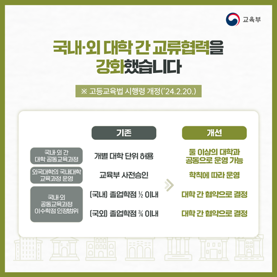 교육부 2024년 상반기 규제혁신 대표사례