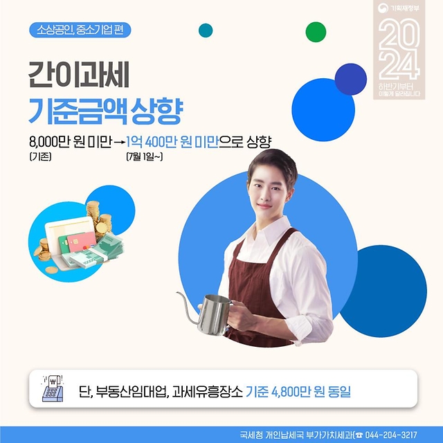간이과세 기준금액 상향 등 소상공인·중소기업 정책
