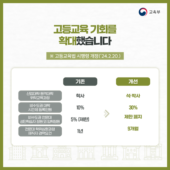 교육부 2024년 상반기 규제혁신 대표사례