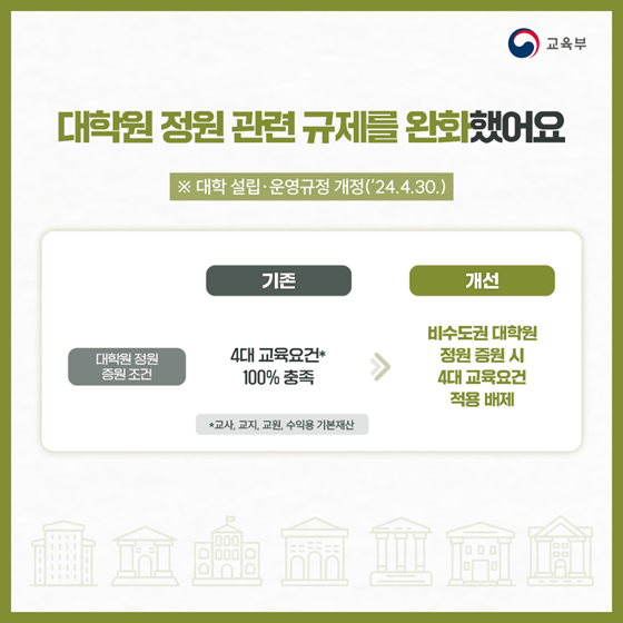 교육부 2024년 상반기 규제혁신 대표사례