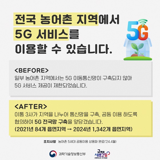 과학기술정보통신부 2024년 상반기 규제혁신 대표사례
