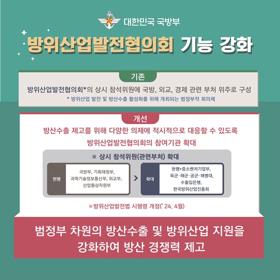 국방부 2024년 상반기 규제혁신 대표사례