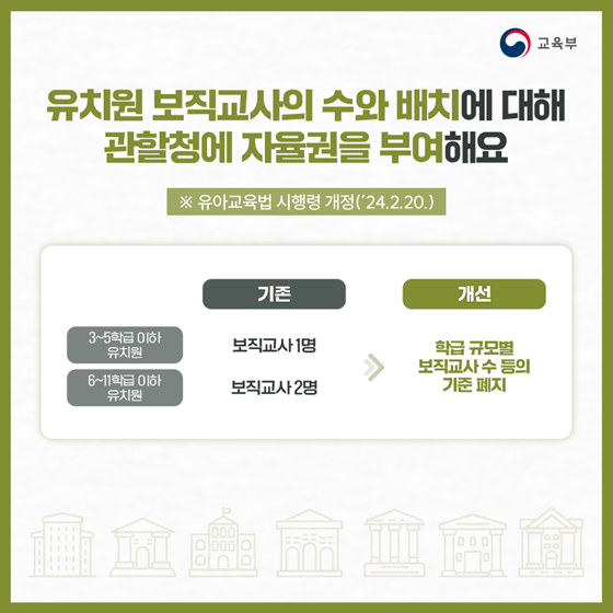 교육부 2024년 상반기 규제혁신 대표사례