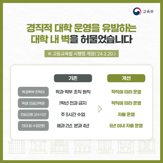 교육부 2024년 상반기 규제혁신 대표사례