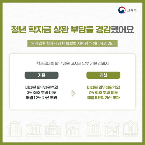 교육부 2024년 상반기 규제혁신 대표사례