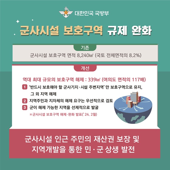 행정안전부 2024년 상반기 규제혁신 대표사례