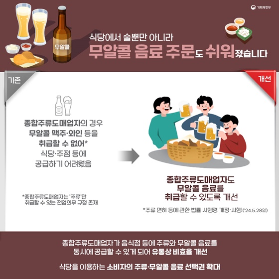 기획재정부 2024년 상반기 규제혁신 대표사례