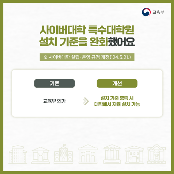 교육부 2024년 상반기 규제혁신 대표사례