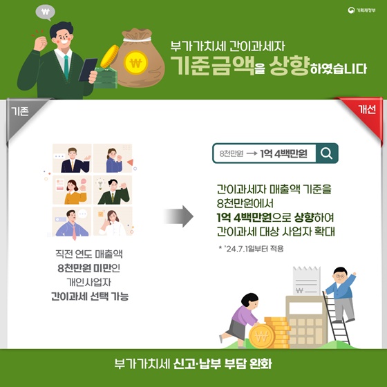 기획재정부 2024년 상반기 규제혁신 대표사례