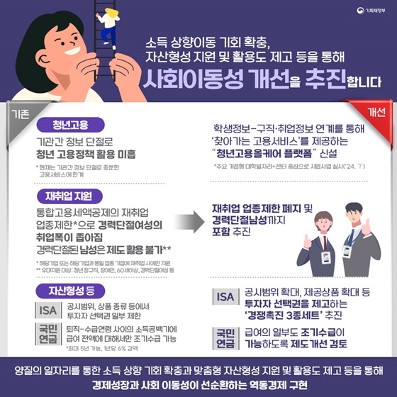 기획재정부 2024년 상반기 규제혁신 대표사례