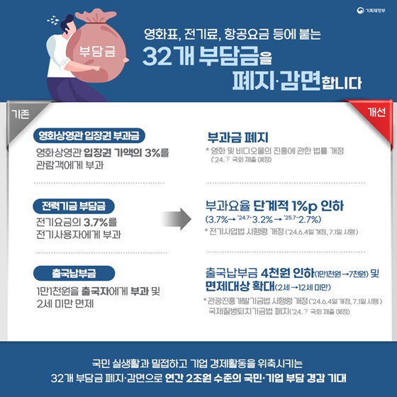 기획재정부 2024년 상반기 규제혁신 대표사례