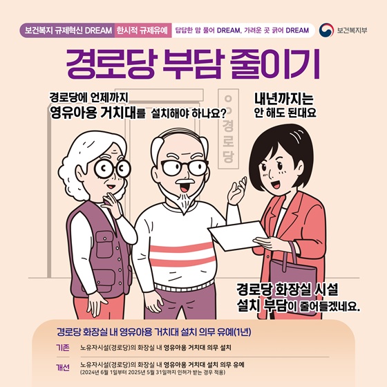 보건복지부 2024년 상반기 규제혁신 대표사례