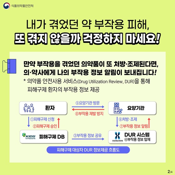 한 번 부작용을 겪은 약이라면, 처방 전에 원천 차단!