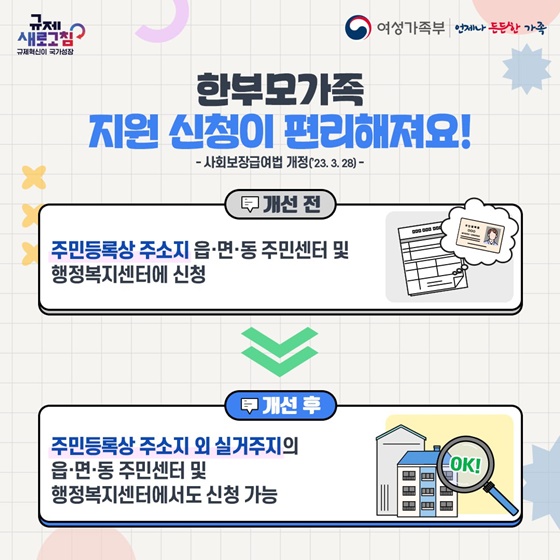 여성가족부 2024년 상반기 규제혁신 대표사례