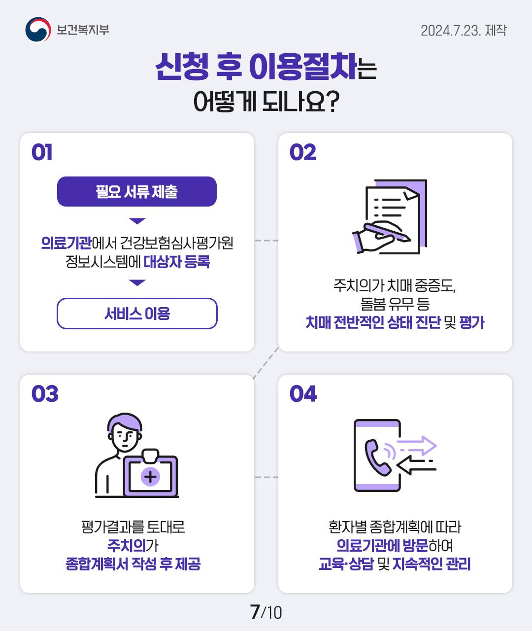 치매관리주치의에게 나에게 맞는 치매관리 받아보세요!