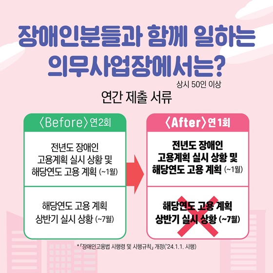 고용노동부 2024년 상반기 규제혁신 대표사례