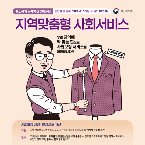보건복지부 2024년 상반기 규제혁신 대표사례