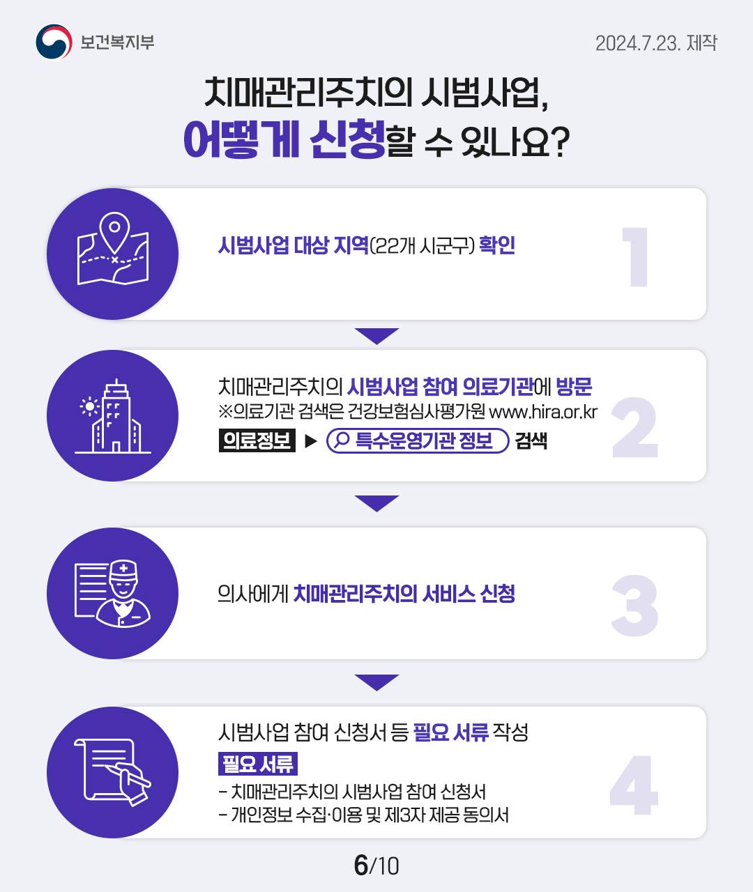 치매관리주치의에게 나에게 맞는 치매관리 받아보세요!